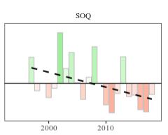 Data Analysis